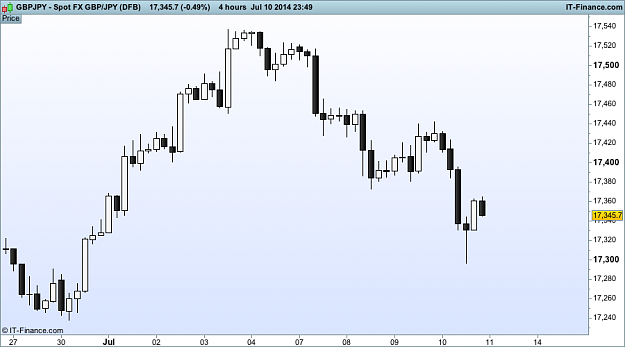Click to Enlarge

Name: gbp JPY h4  (DFB).png
Size: 24 KB