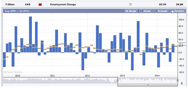 Click to Enlarge

Name: CAD Unemployment Data.jpg
Size: 75 KB