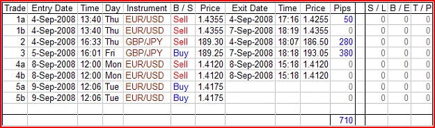 Click to Enlarge

Name: M240 Eur-Usd and Gbp-Jpy - Trade update - 20080909.png
Size: 20 KB