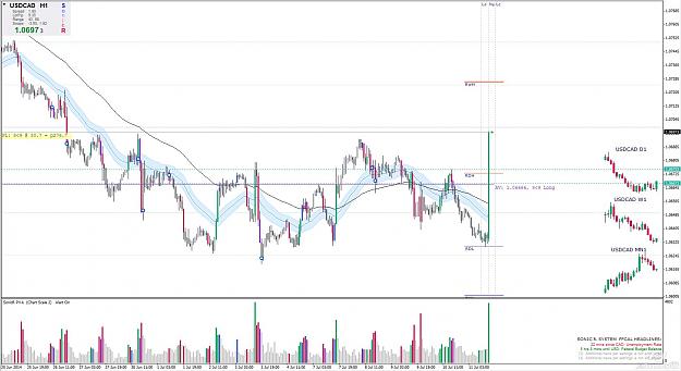 Click to Enlarge

Name: 2014-07-11_15-52_USDCAD.jpg
Size: 182 KB