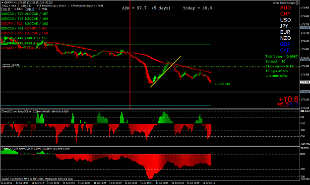 Click to Enlarge

Name: GBPJPYM11407111423trade.png
Size: 55 KB