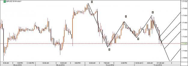 Click to Enlarge

Name: GBPUSD ABCD 30MIN.jpg
Size: 75 KB