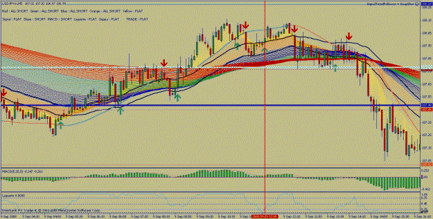 Click to Enlarge

Name: usdjpy.gif
Size: 45 KB