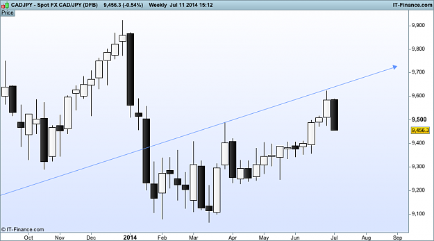 Click to Enlarge

Name: cad JPY w1  (DFB).png
Size: 27 KB