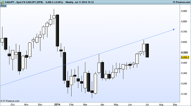 Click to Enlarge

Name: cad JPY w1  (DFB).png
Size: 27 KB