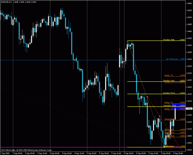 Click to Enlarge

Name: 1eurusd.gif
Size: 23 KB
