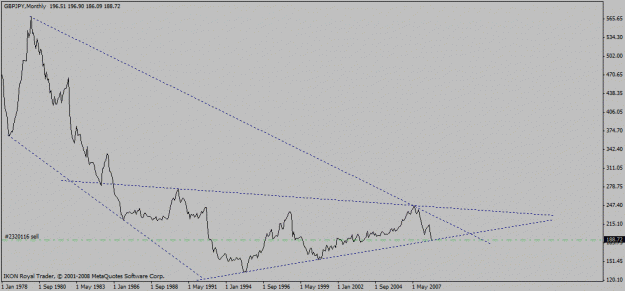 Click to Enlarge

Name: gbp_jpy_mn_09_09_2008_triangle_line.gif
Size: 12 KB