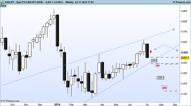 Click to Enlarge

Name: 1) cad JPYw1 11 (DFB).png
Size: 34 KB