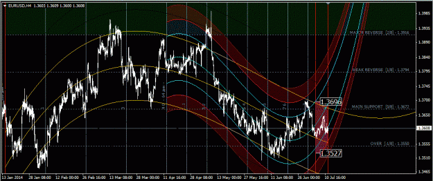 Click to Enlarge

Name: eurusd.gif
Size: 51 KB