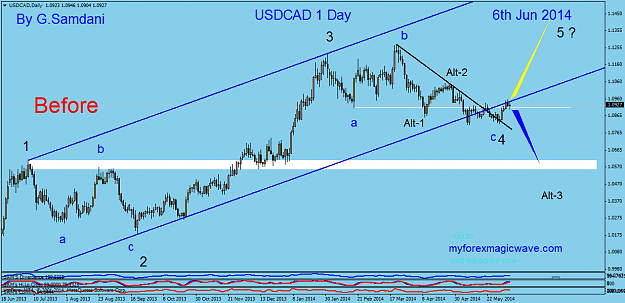 Click to Enlarge

Name: 6 usdcad daily    before  06-06-14.png
Size: 46 KB