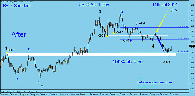 Click to Enlarge

Name: 9 usdcad daily    07-11-14  After.png
Size: 41 KB
