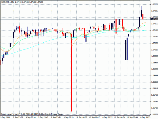 Click to Enlarge

Name: usdcad spike.gif
Size: 23 KB