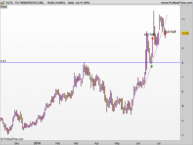 Click to Enlarge

Name: TG THERAPEUTICS INC..png
Size: 15 KB