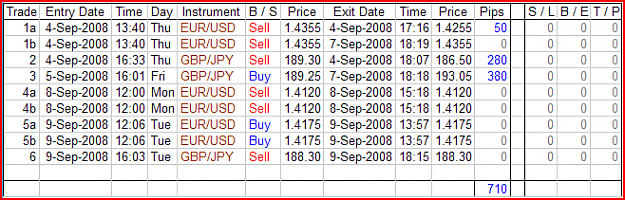 Click to Enlarge

Name: M240 Eur-Usd and Gbp-Jpy - Trade update - 20080909c.png
Size: 22 KB