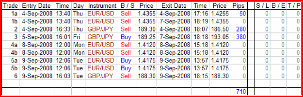 Click to Enlarge

Name: M240 Eur-Usd and Gbp-Jpy - Trade update - 20080909c.png
Size: 22 KB