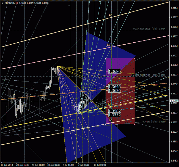 Click to Enlarge

Name: eurusd_h4.gif
Size: 53 KB
