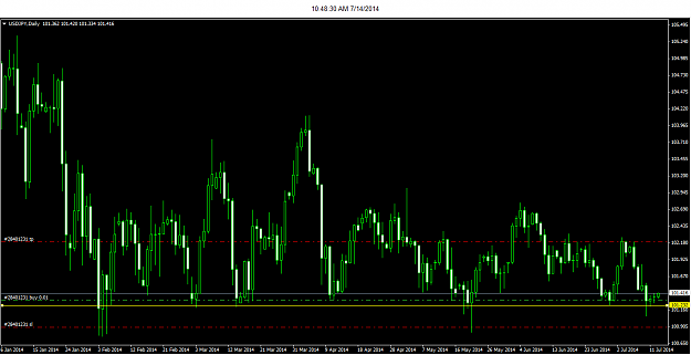 Click to Enlarge

Name: 7-14-2014 10-48-31 AM_usdjpy_fakeout.png
Size: 25 KB
