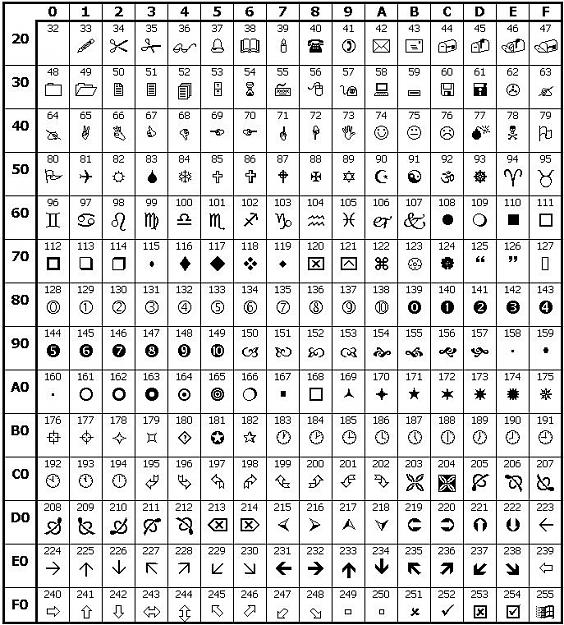 Click to Enlarge

Name: Wingdings table.JPG
Size: 162 KB