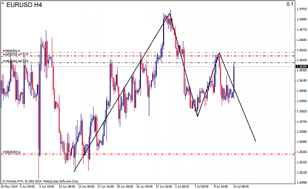 Click to Enlarge

Name: EURUSDH4.png
Size: 45 KB