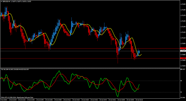 Click to Enlarge

Name: gbpusd-m1-fxpro-financial-services.png
Size: 49 KB