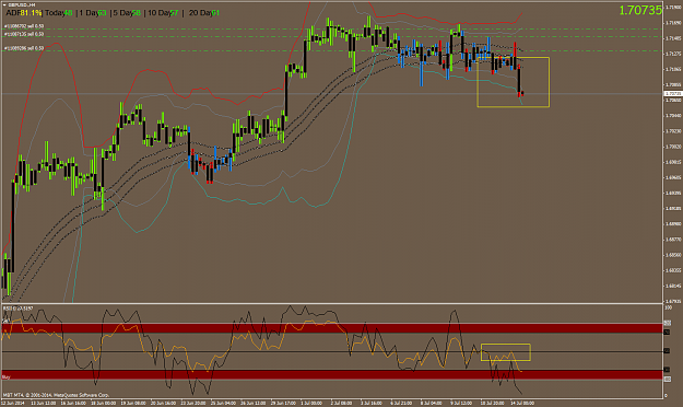 Click to Enlarge

Name: GBPUSD.H4.png
Size: 72 KB