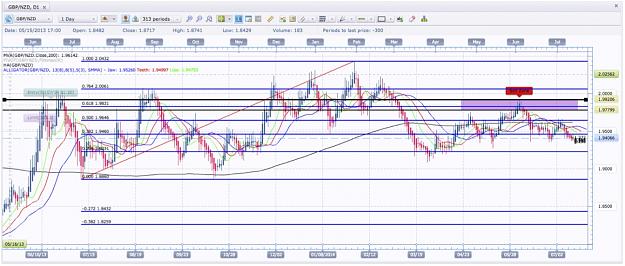 Click to Enlarge

Name: GBP:NZD Short Set-Up.jpg
Size: 230 KB