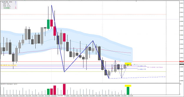 Click to Enlarge

Name: audusd m15 scout.PNG
Size: 75 KB