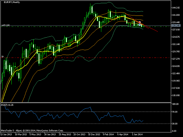 Click to Enlarge

Name: EurJpy weekly.png
Size: 30 KB