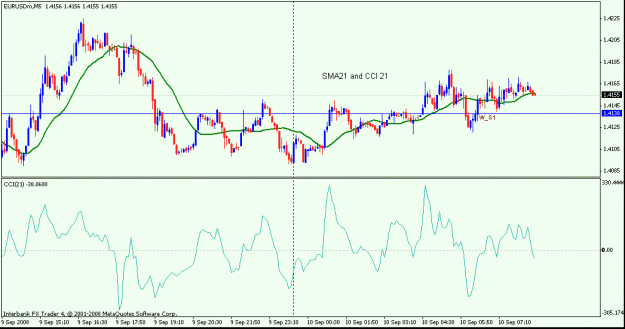 Click to Enlarge

Name: sma21 and cci 21.gif
Size: 17 KB