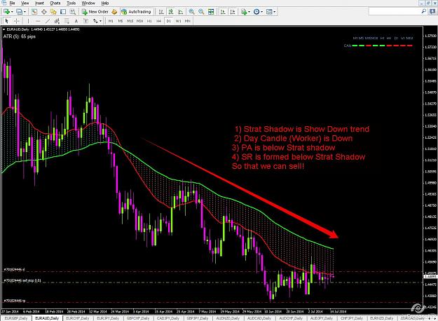 Click to Enlarge

Name: 2014-07-15_09-57_EURAUD_D.jpg
Size: 185 KB