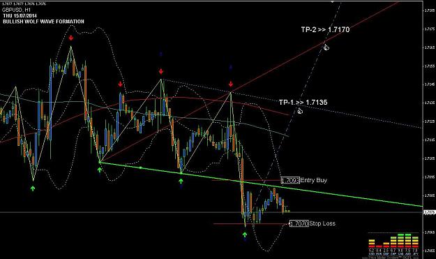 Click to Enlarge

Name: Wolf Wave GBPUSD 150714.JPG
Size: 92 KB