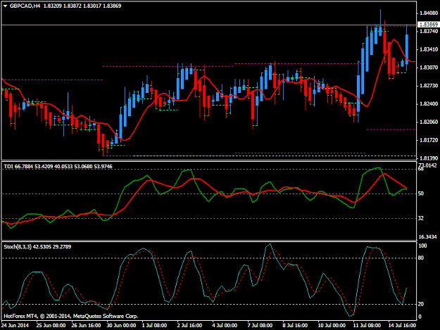 Click to Enlarge

Name: gbpcadh4 15th.png
Size: 40 KB