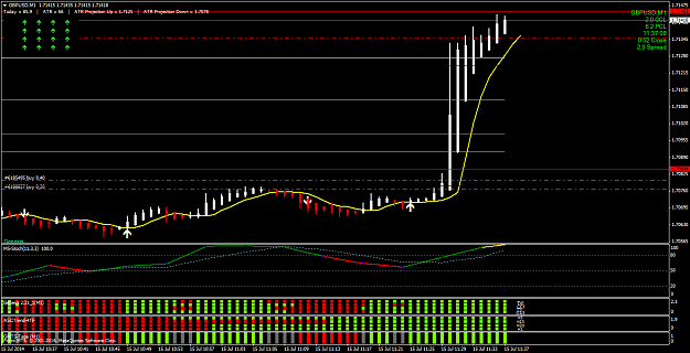 Click to Enlarge

Name: gbpusd-m1-fxpro-financial-services.png
Size: 48 KB