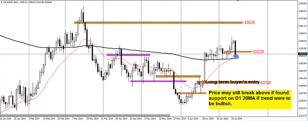 Click to Enlarge

Name: xauusd 14-july-14.png
Size: 42 KB