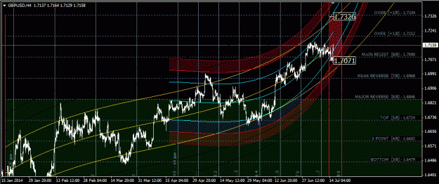 Click to Enlarge

Name: gbpusd_h4.gif
Size: 55 KB