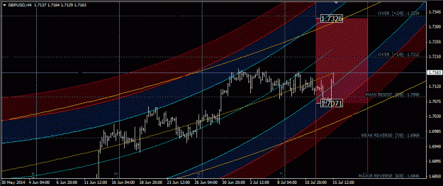 Click to Enlarge

Name: gbpusd_h4.gif
Size: 40 KB