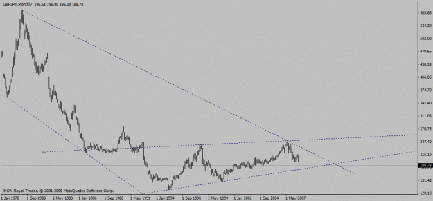 Click to Enlarge

Name: gbp_jpy_mn_10_09_2008_zoom_out_triangle.gif
Size: 12 KB
