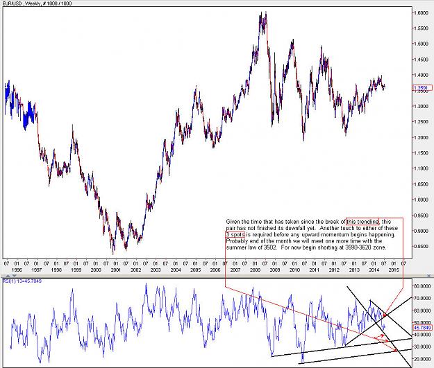 Click to Enlarge

Name: EURUSD_Weekly_RSI.jpg
Size: 164 KB