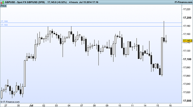 Click to Enlarge

Name: 1-gbp USD h4 (DFB).png
Size: 22 KB