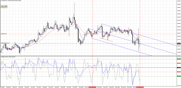 Click to Enlarge

Name: AUDUSD Sell 15 July 2014.png
Size: 58 KB