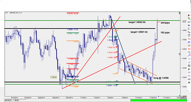 Click to Enlarge

Name: GBP NZD 240 TF 16 07 2014.png
Size: 33 KB