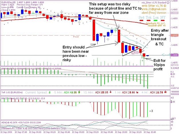 Click to Enlarge

Name: 20080910 5min trade 1.1.JPG
Size: 108 KB