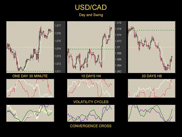 Click to Enlarge

Name: USD CAD DAY SWING 14-07=15.jpg
Size: 314 KB