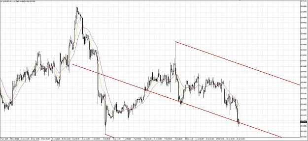 Click to Enlarge

Name: AUDUSD SELL 15 july 2014 results.JPG
Size: 303 KB