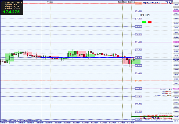 Click to Enlarge

Name: 16-7-a-GBPJPYM15.png
Size: 86 KB