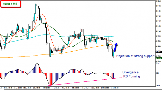 Click to Enlarge

Name: AU_16_Jul_RB_setup.png
Size: 34 KB