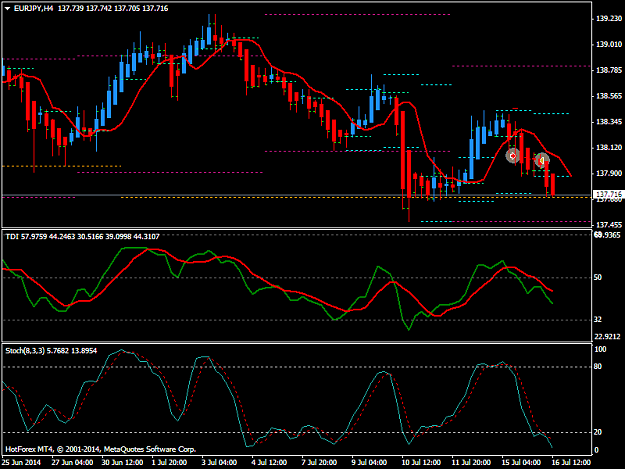 Click to Enlarge

Name: eurjpyh4 16th e.png
Size: 39 KB