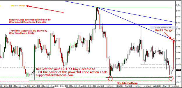Click to Enlarge

Name: AUDUSD MPA.png
Size: 36 KB