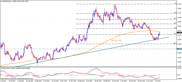 Click to Enlarge

Name: USDCADDaily 16-07-2014.png
Size: 47 KB