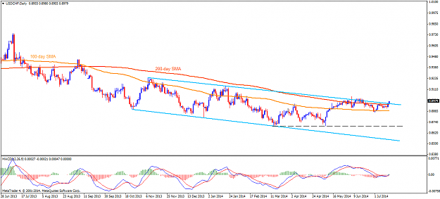 Click to Enlarge

Name: USDCHFDaily 16-07-2014.png
Size: 46 KB